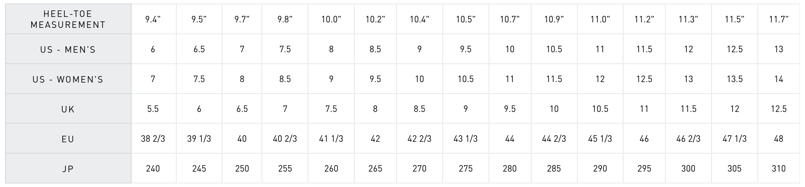 sizechart